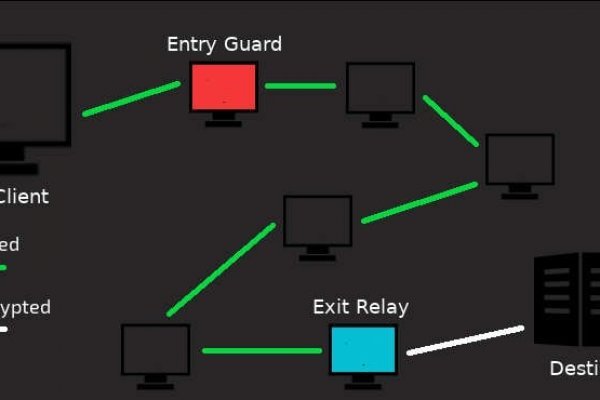 Ссылки тор браузер